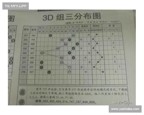 今日福彩3D最新开奖分析与投注技巧分享 助你精准预测下期走势 今日福彩3D最新开奖分析与投注技巧分享 助你精准预测下期走势